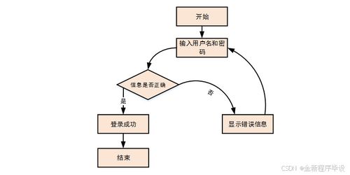 爱游戏中国官方登录入口网站-智能体育训练辅助系统设计与应用，智能 体育